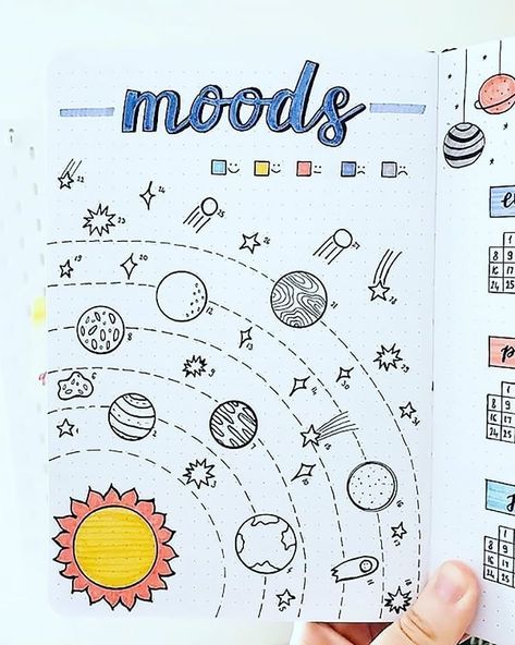 planets mood tracker Bullet Journal Space Theme, Space Themed Bullet Journal, Space Bullet Journal, March Bullet Journal, Bullet Journal Headers, Bullet Journal Key, Bullet Journal Tracker, 13 November, Bullet Planner