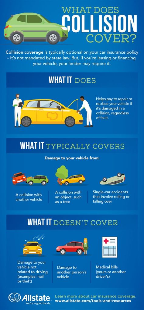 Car Collision, Driving Basics, Allstate Insurance, Car Buying Guide, Car Insurance Tips, Car Facts, Insurance Marketing, Farmers Insurance, Driving Tips