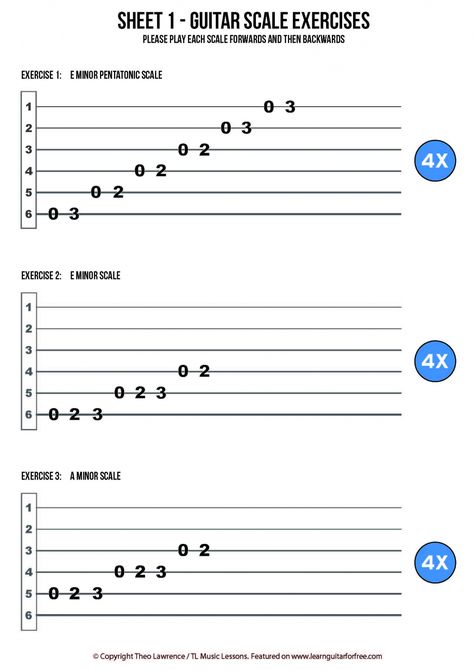 Guitar Chords Electric, Easy Guitar Songs Chords, Akordy Na Ukulele, Ukulele Fingerpicking Songs, Guitar Scale, Ukulele Fingerpicking, Songs Guitar, Guitar Tabs For Beginners, Guitar Songs For Beginners