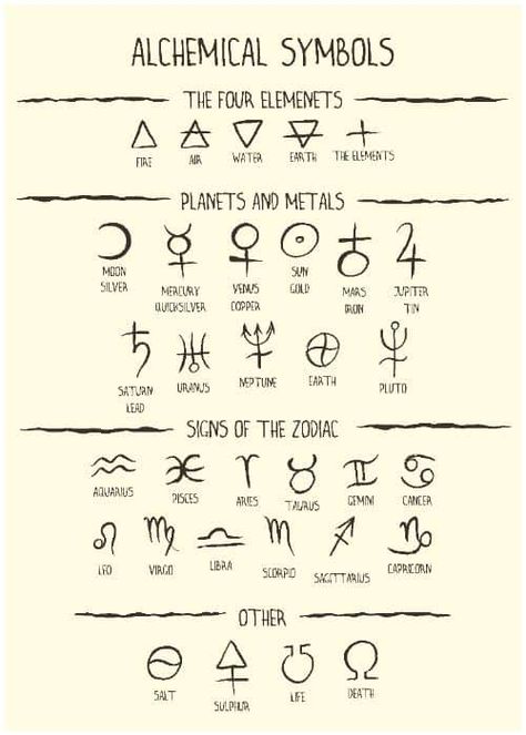 21 Alchemy Symbols & Their Meanings - Insight state Space Symbols, Simbolos Tattoo, Alchemical Symbols, Tato Geometris, Symbols And Their Meanings, Witchcraft Symbols, Witch Symbols, Alchemic Symbols, Magia Das Ervas