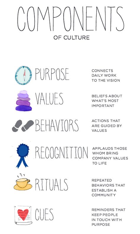 Six steps to creating a strong, empowering and inspiring work culture in your organisation - Not-For-Profit People Change Leadership, Team Culture, Organizational Culture, Organizational Leadership, Culture Quotes, Info Board, Internal Communications, Leadership Management, Corporate Culture