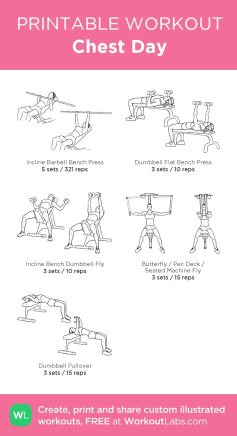 Chest Day: my visual workout created at WorkoutLabs.com • Click through to customize and download as a FREE PDF! #customworkout Planet Fitness Workout Plan, Workout Morning, Workout Labs, Summer Legs, Workout Fat Burning, Bench Workout, Printable Workout, Reps And Sets, Barbell Workout