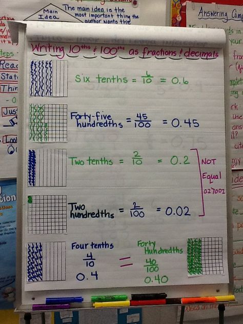 Tenths/hundredths anchor chart Tenths And Hundredths Anchor Chart, Tenths And Hundredths, Teaching Credential, Math Classroom Decorations, Math Coach, High School Curriculum, Teaching Fractions, Math Charts, Math Madness