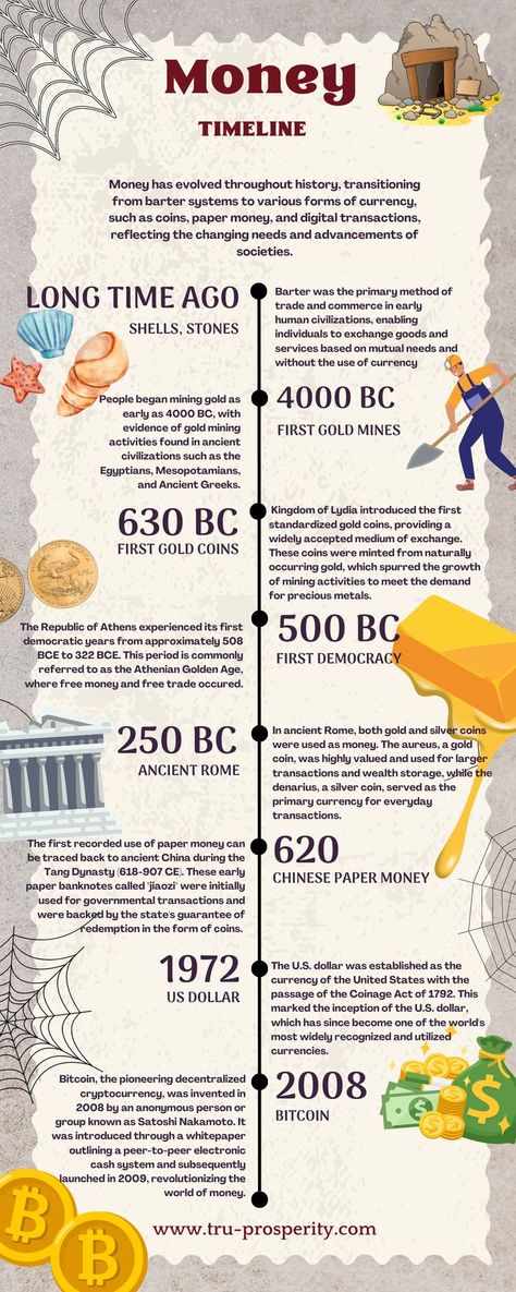 From seashells to Bitcoin, the history of money showcases our ever-evolving means of trade. As civilizations progressed, we witnessed the transition from primitive mediums like shells and beads to more sophisticated forms such as metal coins, paper money, and now digital currencies. Throughout the ages, money have played a vital role in facilitating economic transactions and shaping the course of human civilization. Evolution Of Money, History Of Money, Learn Economics, Economics Project, Learning Money, Economics Lessons, Currency Design, Brain Facts, Bullet Journal Cover Ideas