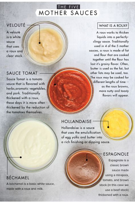 Mother Sauce, Five Mother Sauces, Mother Sauces, Resep Vegan, Culinary Lessons, Culinary Techniques, Cooking 101, Food Info, Culinary School