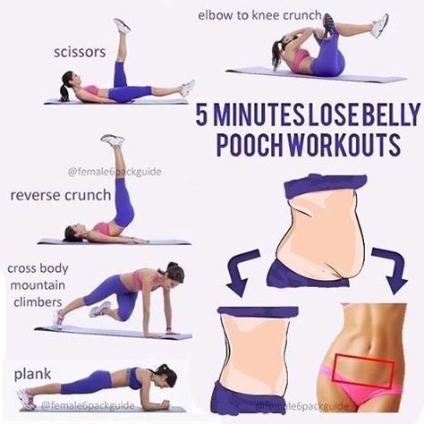 16.9k Likes, 1,311 Comments - Female 6Pack Guide (@female6packguide) on Instagram: “5 minutes lose belly pooch workouts ! Challenge a friend by tagging them 💕 #female6packguide” Pooch Workout, Belly Pooch Workout, Lower Belly Pooch, Perut Six Pack, Membakar Lemak Perut, Motivație Fitness, Belly Pooch, Workout Bauch, Latihan Yoga