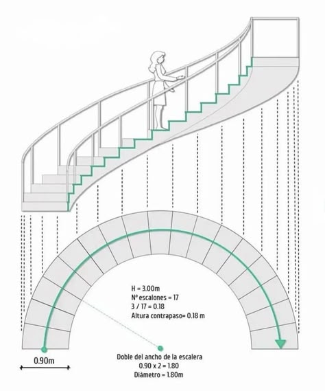 Curved Stairs Plan, Curved Plans Architecture, Stair Detail Drawing, Spiral Staircase Plan, Stairs Sizes, Staircase Drawing, Curved Stairs, Stair Design Architecture, Round Stairs