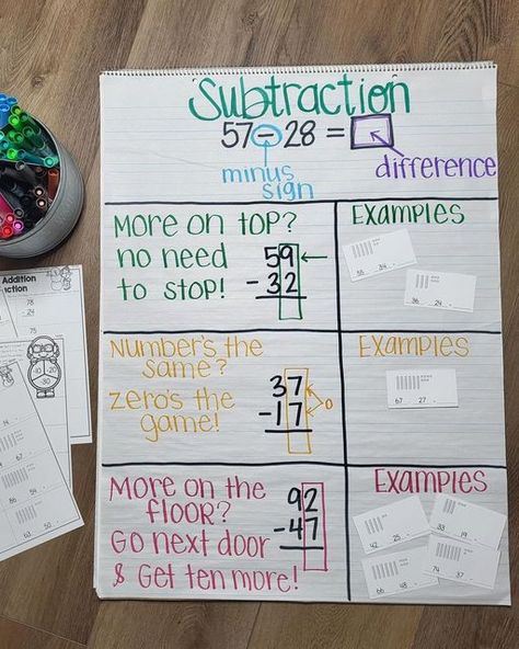 Regrouping Anchor Chart, Regrouping Activities, Subtraction Anchor Chart, Teaching Subtraction, Regrouping Subtraction, Subtraction With Regrouping, Charlotte Mason Homeschool, Teaching Second Grade, Math Anchor Charts