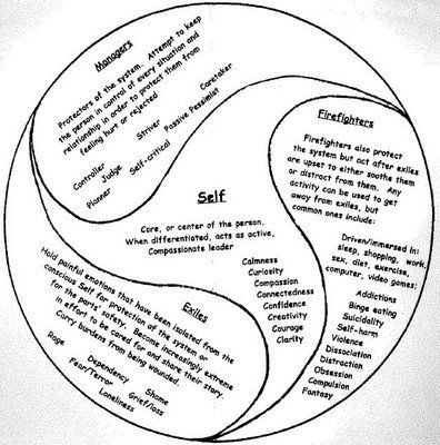 PODCAST EPISODE 9: CONVERSATION WITH RICHARD SCHWARTZ — Alanis Morissette Richard Schwartz, Ifs Therapy, Family Roles, Internal Family Systems, Systems Theory, Family Counseling, Alanis Morissette, Family Systems, Therapy Counseling