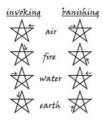 Invoking and Banishing Elemental Pentagrams Correspondence Wiccan Symbols, Grimoire Book, Wiccan Witch, Magick Spells, Eclectic Witch, Wiccan Spell Book, Witchcraft Spell Books, Witch Spell Book, Book Of Shadow