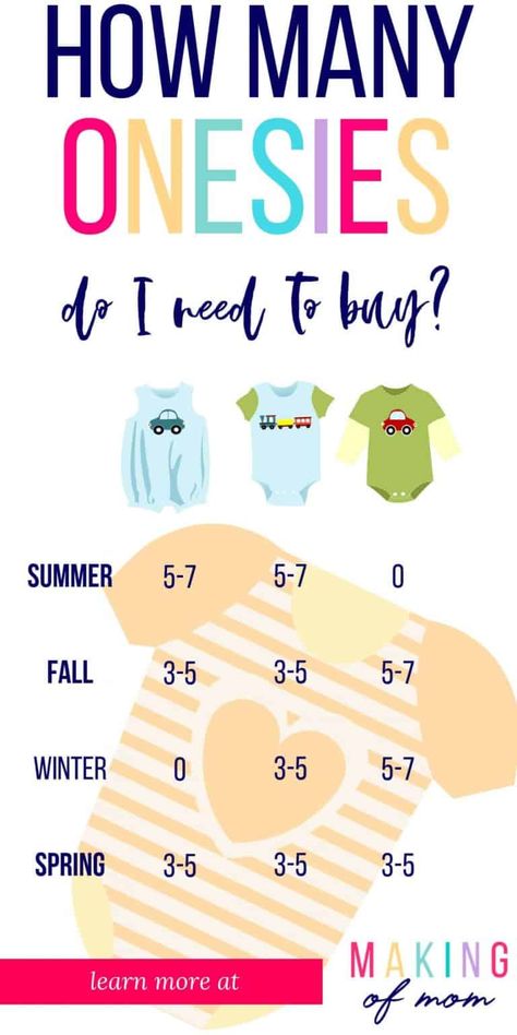 What baby clothes do I need? And what type and how many onesies, bodysuits or babygros should I get? Here's the perfect new mom guide for summer, winter, fall and spring babies! Newborn Clothes Checklist, Baby Needs List, Clothes Basics, Clothes Essentials, Summer Baby Clothes, Minimalist Baby, Baby Prep, Newborn Essentials, Spring Baby