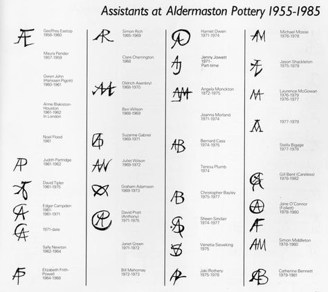 Aldermaston Pottery - Page 2 Ac Monogram, Pottery Makers, Old Glass Bottles, Cool Signatures, Antique Pottery, Chinese Pottery, Pottery Marks, Maker’s Mark, Porcelain Dish