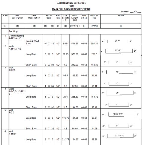 Reinforcement Chart, Bar Bending Schedule, Building Design Plan, Engineering Notes, Excel Sheet, Civil Engineering Construction, Affordable House Plans, Construction Safety, Civil Construction