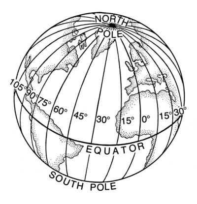 How To Use A GPS: Coordinate Systems and Datums Third Grade Social Studies, Geography Map, Social Studies Worksheets, Research Skills, Latitude Longitude, Gps Coordinates, Reading Ideas, Science Lessons, Portsmouth