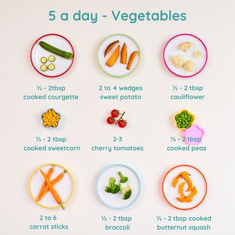 Veg portion sizes 🍓🥕🍅🥦⁣ ⁣ We know our little ones need their 5-a-day, but lots of parents ask me what a portion size looks like for their baby or little one. So I thought this guide would help.⁣ 5 A Day, Portion Size, Cooking Tomatoes, Carrot Sticks, Cooked Carrots, Portion Sizes, Variety Of Fruits, Fruit And Veg, Balanced Diet