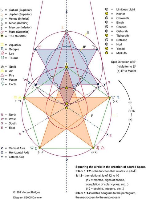 Squaring the Circle in the Creation of Sacred Space Space Tattoos Small, Space Tattoos Men, Space Tattoo Sleeve, Islamic Design Pattern, Squaring The Circle, Space Tattoos, Sacred Geometry Patterns, Prime Numbers, Sacred Science