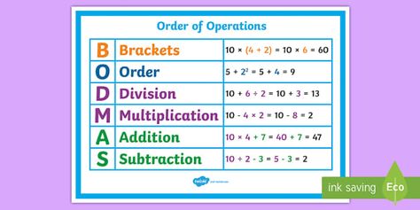 Order of Operations BODMAS Poster - A poster to support understanding in order of operations. Bodmas Rule Chart, Math Word Problems Anchor Chart, Bodmas Rule, Maths Area, Math Charts, Class Activity, Math Operations, Curriculum Mapping, Math Tutorials