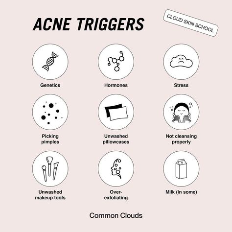 Acne Breakout Chart, Pimple Chart, Acne Triggers, Acne Chart, Jupiter Aesthetic, Esthetician Ideas, Skincare Mistakes, Forehead Acne, Fungal Acne