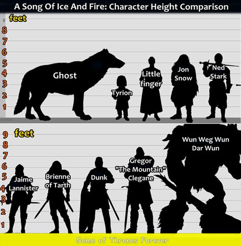 Height chart | Game of Thrones Height Comparison, Fire Character, Dessin Game Of Thrones, Game Of Thrones Instagram, Valar Dohaeris, Got Game Of Thrones, Fire Book, Game Of Thrones Funny, Hbo Game Of Thrones