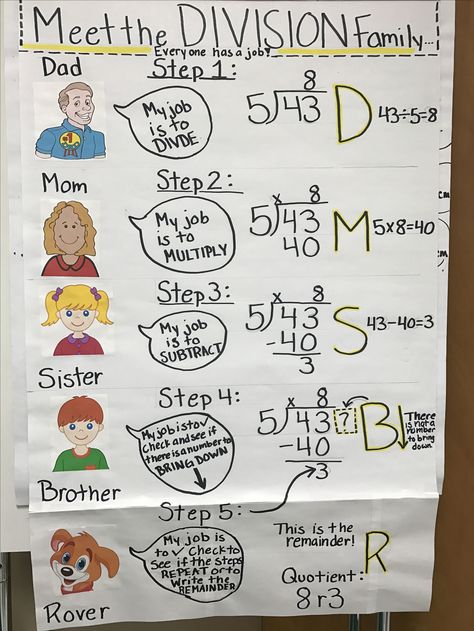 The Division Family will help the students learn the steps to long division in a fun way! Fun Ways To Teach Long Division, Long Division Steps Printable, How To Do Division Step By Step, Simplifying Fractions Anchor Chart, Introducing Division, Long Division Steps, Teaching Long Division, Math Signs, Math Hacks