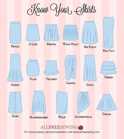 Know Your Skirts Guide [Infographic] | Learn about the different styles of skirts with our free printable guide! Kinds Of Skirts Style, Type Of Long Skirt, Types Of Dress Skirts, Skirts Name List, Different Types Of Skirts Pattern, Different Types Of Tops Design, Skirt Names Types Of, Cute Tops With Skirts, Skirt Must Haves