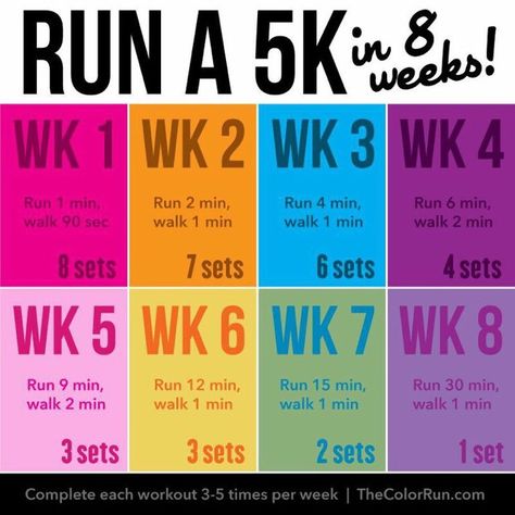 Run A 5k, Running Plan, Treadmill Workouts, Running For Beginners, Ab Workout At Home, Trening Abs, Marathon Training, Training Plan, I Work Out