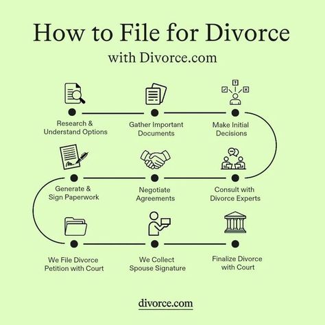 Divorce.com Couples Working Together, Filing For Divorce, Fake Documents, Divorce Related Advice, Divorce Process, Divorce Papers, Divorce And Kids, Divorce Lawyers, Case Management