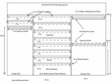 how much space between a closet Double Rod Closet Heights, Closet Shelf Height Guide, Shoe Shelf Dimensions, Closet Layout Dimensions, Closet Rod And Shelf, Closet Rod Height, Clothing Shelves, Shoe Shelving, Wardrobe Depth