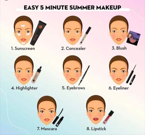 How To Choose Concealer Color, Makeup Cheat Sheets, Basic Makeup For Beginners, Strobing Makeup, Makeup Routines, Makeup Brush Uses, Makeup Charts, Makeup Fails, Gyaru Makeup