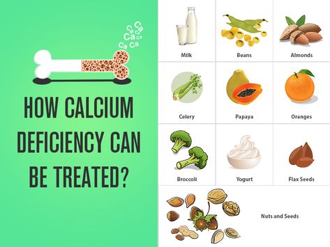 calcium medication, calcium deficiency, calcium rich foods, symptoms of low calcium, calcium rich fruits, calcium rich vegetables, best sources of calcium, signs of calcium deficiency, foods high in calcium Low Bone Density, Calcium Deficiency, Nutrition Chart, Calcium Rich Foods, Calcium Supplements, Muscle Spasms, Bone Density, Body Organs, Hormonal Changes