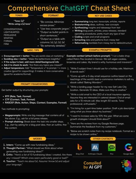 Prompt engineering. A good list of prompts to elevate ChatGPT capabilities. Prompt Engineer, Data Science Learning, Prompt Engineering, Learn Computer Coding, Technology Hacks, Business Basics, Computer Coding, Life Hacks Computer, Life Hacks Websites