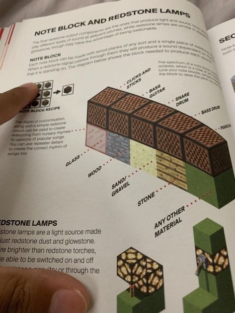 Minecraft Book And Quill Ideas, Minecraft Book, Minecraft Building Guide, Mojang Minecraft, Minecraft Redstone, Minecraft Mansion, Minecraft Banner Designs, Bangunan Minecraft, Minecraft Farm