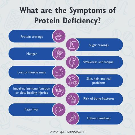 Protein is an essential nutrient, but it’s often under-consumed by Americans due to our high fat and carb intake. Protein deficiency can make you feel tired, hungry and weak—all signs of a less-than-healthy body. But what does protein deficiency actually look like? We’ve gathered some of the most common symptoms below: Protein deficiency can cause […] The post 10 Symptoms of Protein Deficiency first appeared on Daily Infographic. Protein Deficiency, Liver Cleanse Juice, Deficiency Diseases, Protein Rich Diet, Protein To Build Muscle, Nail Problems, Magnesium Deficiency, Good Sources Of Protein, Thyroid Health