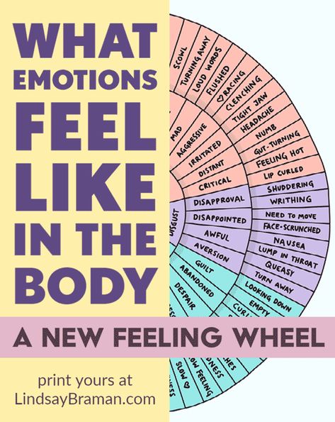 Emotion Sensation Feeling Wheel - Printable Feelings Wheel Resources for Adults and Kids - LindsayBraman.com Emotions Wheel, Feelings Wheel, School Social Work, Counseling Activities, Therapy Counseling, Counseling Resources, Body Awareness, Therapy Worksheets, Therapy Tools