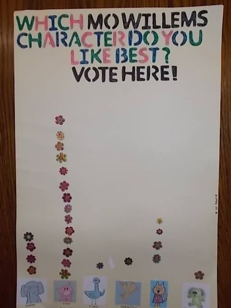 Bar graph where kids voted for their favorite Mo Willems' character Mo Williams Preschool Activities, No Willems Craft, Mo Willems Crafts Preschool, Kindergarten Author Studies, Mo Willems Author Study Kindergarten, Mo Williams Activities, Mo Willems Activities Preschool, Mo Willems Crafts, Mo Willems Activity