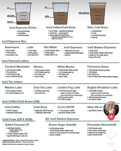 Starbucks Recipe Cards, Starbucks Job, Barista Guide, Boycott Starbucks, Starbucks Barista Training, Barista School, Coffee List, Barista Life, Barista Training