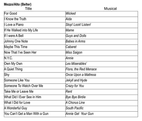 Audition song options for a mezzo-soprano/belter Alto Songs For Auditions, Mezzo Soprano Audition Songs, Songs For Alto Singers, Audition Songs For Mezzo Sopranos, Alto Audition Songs, Audition Affirmations, Audition Songs For Sopranos, Audition Songs For Altos, Musical Theatre Audition