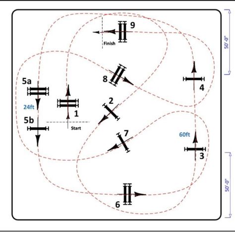 Jumping Courses Horse, Show Jumping Course, Jump Courses For Horses, Jumping Courses, Horse Jumping Exercises, Dressage Tests, Equestrian Jumping, Horse Training Exercises, Dressage Training