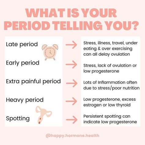 Period Cycle, Healthy Period, Late Period, Low Thyroid, Heavy Periods, Period Hacks, Poor Nutrition, Menstrual Health, Women Health Care