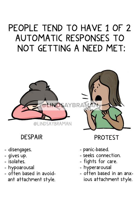 Both protest and despair are responses that protect against disappointment, and in some cases, from having to trust our partner. Part of humanness is finding ourselves in the balance between seeking and withdrawing in an attempt to stay near the people we love. (Read more here!) Protest Behavior Attachment, Attachment Theory, Better Job, Relationship Stuff, Aba Therapy, Counseling Psychology, Reunification, Attachment Styles, Therapy Counseling