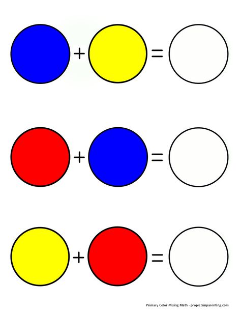 Color Math FREE Printable - Preschool and Toddler Color Mixing Activity - projectsinparenting.com Primary Color Activity For Preschool, Christmas Math Worksheets Kindergarten, March Preschool Worksheets, Color Math, Money Kindergarten, Kindergarten Math Worksheets Addition, Mixing Primary Colors, Christmas Math Worksheets, Kindergarten Social Studies