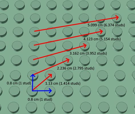 Tips And Bricks Lego, Lego Skyscraper, Grid Building, Lego Reference, Lego Tricks, Lego Western, Lego Engineering, Lego Words, Lego Math