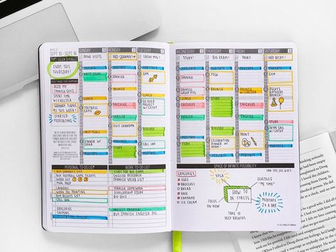 Passion Planner weekly spread example Passion Planner Weekly Spread, Best Planner, To Do Planner, Bullet Planner, Routine Planner, Passion Planner, Academic Planner, Planner Spread, Best Planners