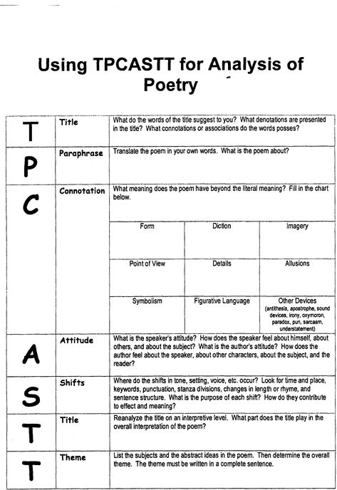 Poetry Analysis High School, How To Analyze A Poem, Poetry Rhythm, Poetry Analysis Worksheet, Analyzing Poetry, Book Analysis, Poetry Templates, Poetry Worksheets, English Literature Notes