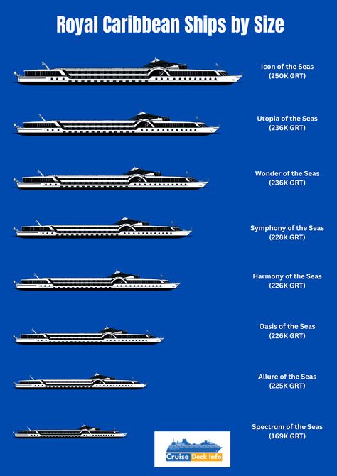 Royal Caribbean Ships by Size 2024 Rhapsody Of The Seas, Serenade Of The Seas, Grandeur Of The Seas, Independence Of The Seas, Enchantment Of The Seas, Liberty Of The Seas, Navigator Of The Seas, Freedom Of The Seas, Anthem Of The Seas