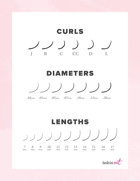 Eyelash Extension Guide, Lash Training Aesthetic, Different Lash Curls, Artist Template, Lash Course, Lash Training, Lashes Tutorial, Lash Quotes, Eyelash Technician