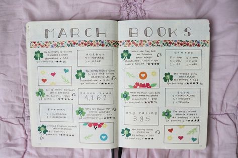 March Reading Journal Spread, March Reading Journal, Book Journal Monthly Spread, Monthly Reading Journal Spread, March Reading, Book Journaling, Book Journals, Tracking Reading, March Book