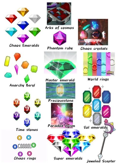 Chaos Emeralds Art, Sonic Emeralds, Chaos Emeralds Sonic, Sonic Dash, Chaos Emeralds, Sonic X, Create Your Own Adventure, Super Powers Art, Sonic Heroes