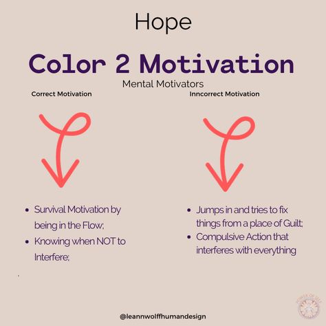 Mindset is a huge buzz word in the business world today. The #humandesignsystem takes mindset to a whole new level. Knowing and recognizing the mental chatter is one thing... Being able to discern if that mental chatter is correct or not is another! If you don't have your #hdbodygraph chart that shows this information, please use this link to get it. https://www.powerofself.ca/pl/227318 Human Design Motivation, Hope Motivation, Gene Keys, Design Motivation, Human Design System, Personality Test, Human Design, Health System, Design System