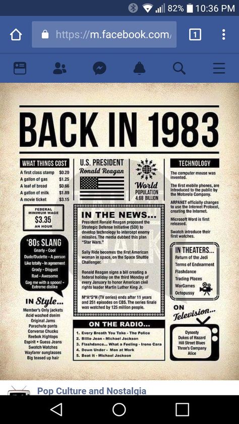 Year I was born! I can’t believe minimum wage is only up about $5 over 35 years!! That’s BS Childhood Memories 80s, I Graduated, 80s Nostalgia, Vintage Newspaper, Minimum Wage, Class Reunion, Vintage Memory, Old Ads, Historical Facts